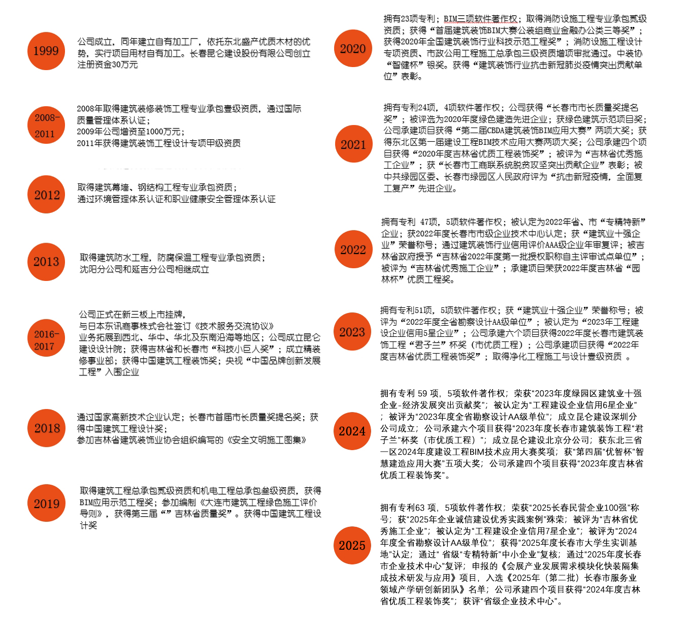 发展历程2026.jpg